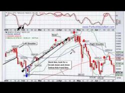 Binary Option Tutorials - TradeSolid Video Course Learn To Trade The Downtrend, Or Di