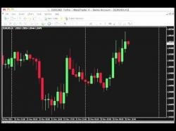 Binary Option Tutorials - forex stop How to Place Take Profit and Stop L