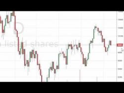 Binary Option Tutorials - forex technical Dax Technical Analysis for May 12 2