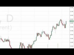 Binary Option Tutorials - forex technical Oil Technical Analysis for May 12 2