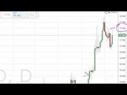 Binary Option Tutorials - forex technical Silver Technical Analysis for May 1