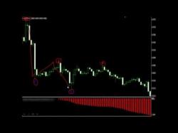 Binary Option Tutorials - trading home [FTHJ] Forex Trading Home Jobs for 