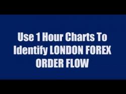 Binary Option Tutorials - forex london Use 1 Hour Charts To Identify LONDO