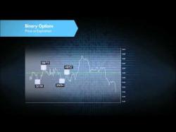 Binary Option Tutorials - Nadex Video Course 07 Nadex Course Intro to Binary Opt