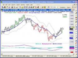 Binary Option Tutorials - trading sharing A Simple Day Trading Strategy - For
