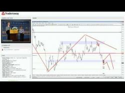 Binary Option Tutorials - trading attend Forex Today Strategy Session:  How 