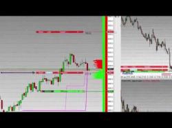 Binary Option Tutorials - trading practice Education course module 3 - part 2 