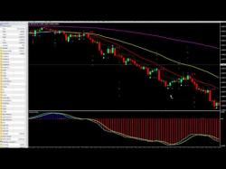 Binary Option Tutorials - forex because Forex Day Trading with the New Coun