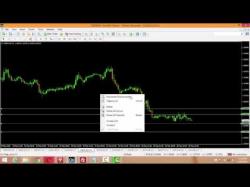 Binary Option Tutorials - trading setup USDCAD daily trading setup 29-02-20