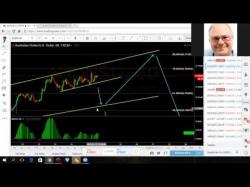 Binary Option Tutorials - forex weekly Forex weekly outlook for 18-22 July