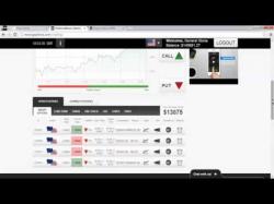 Binary Option Tutorials - GOptions Strategy GOptions The risk free strategy for