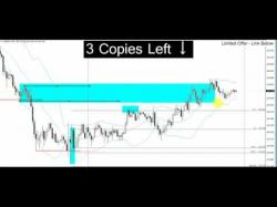 Binary Option Tutorials - trading investmentforex Simple forex day trading strategy t
