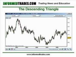 Binary Option Tutorials - forex triangular 15. How to Trade Triangle Chart Pat