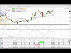 Binary Option Tutorials - forex account Trading Forex With A Small Account