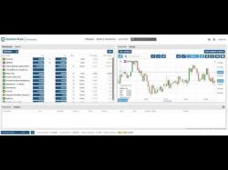 Binary Option Tutorials - trading video Webtrader Trading Platform Overview