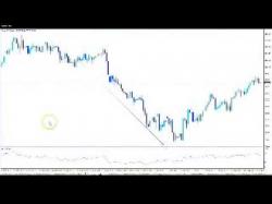 Binary Option Tutorials - AvaTrade Video Course forex factory, How To Trend,Forex T