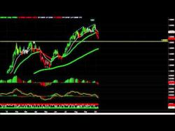 Binary Option Tutorials - trading nonmembers What a great trading week - Non Mem