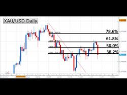 Binary Option Tutorials - trading after lesson 8:online trading basic words