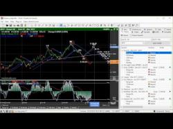 Binary Option Tutorials - trading financial EuroFX, where's this important curr