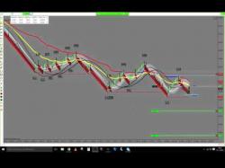 Binary Option Tutorials - trading price Live trade Trading Price Action On 