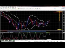 Binary Option Tutorials - TradeSolid Strategy Two Solid Indicators For Binary Opt
