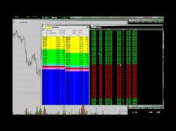 Binary Option Tutorials - trading times Trading Time and Sales