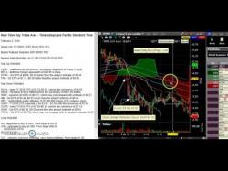 Binary Option Tutorials - PWR Trade Strategy Day Trading Oversold Stocks When Co