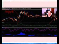 Binary Option Tutorials - PWR Trade Strategy Economic Updates - How and When to 