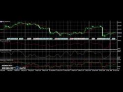 Binary Option Tutorials - forex tradinga FOREX TRADING currency pair USD/JPY