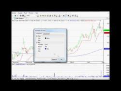 Binary Option Tutorials - trading excess Amibroker Q&A - How to Remove Exces