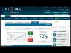 Binary Option Tutorials - TopOption Strategy Top Option trading strategy review.