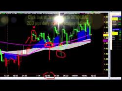 Binary Option Tutorials - trading tipstrades Latest Forex Trading Tips Trades Of