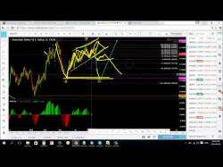 Binary Option Tutorials - forex preview Forex market preview 12   16 Sep 20
