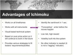 Binary Option Tutorials - trading ichimoku Trading with Ichimoku Clouds