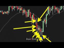 Binary Option Tutorials - forex patterns 3 Simple Ways To Use Candlestick Pa