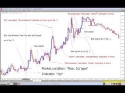 Binary Option Tutorials - forex patterns Forex(foreign exchange) market - co