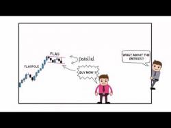 Binary Option Tutorials - forex patterns Forex Trading For Beginners - Chart