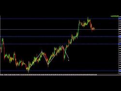 Binary Option Tutorials - forex patterns How To Identify Price Patterns for 