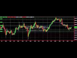 Binary Option Tutorials - forex course Forex Trade Signal :  Trade of the 