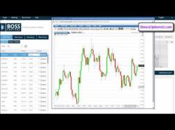 Binary Option Tutorials - Boss Capital Review Boss Capital Review - Trade Here?