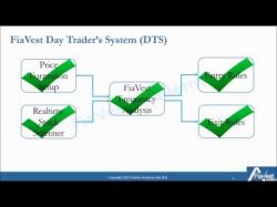 Binary Option Tutorials - trader rule Part 7 - FiaVest Day Trader's Syste