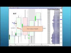 Binary Option Tutorials - trading volume Trading Based on Volume and Price