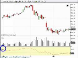 Binary Option Tutorials - trading volume Trading Volume Indicator on Your Da