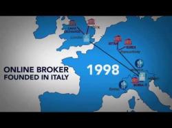 Binary Option Tutorials - trading since Directa Online Trading since 1996