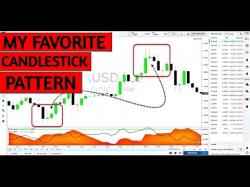 Binary Option Tutorials - forex pattern Learn To Trade Forex My Favorite Ca