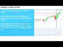 Binary Option Tutorials - trading test Revised 2nd Entry The Low Test Cand