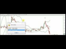 Binary Option Tutorials - binary options indicators 18 April firt 2 itms with the BOWIN