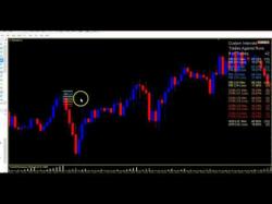Binary Option Tutorials - Binary Options 360 Video Course 80% win rate At The Money Binary Op