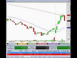 Binary Option Tutorials - trading 1000 How to Make $1,000 an Hour Trading 