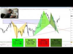 Binary Option Tutorials - trading tools FOREX LESSON: A POWERFUL Trading To